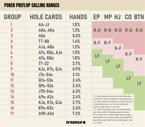 poker calling range chart